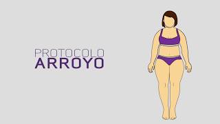 Liposucción sin riesgo en Lima, Perú - Clínica Arroyo / Peru