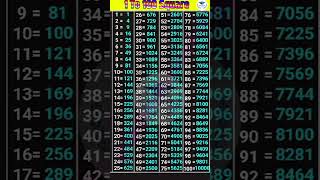 1 to 100 square ll 1 se 100 Tak square ll #bank #ssc #ips #ias #sscchsl #sscgd #motivation #trending