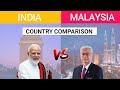 India vs Malaysia | Country Comparison