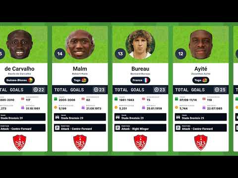 Meilleurs Buteurs de l’Histoire du Stade Brestois 29 – Les Légendes du But ⚽🔴⚪