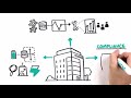 Smart Building Building Automation Overview