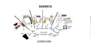 Edgar Varèse - Déserts (World Premiere, 1954)