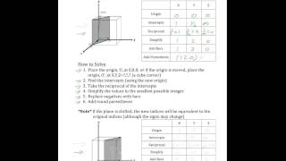 2.3 Crystal Structures: Indexing Planes II