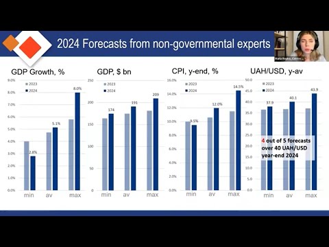 The new macroeconomic forecast for Ukraine: unraveling the exchange rate, GDP, and inflation
