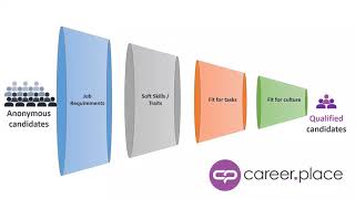 Career.Place YouTube Video