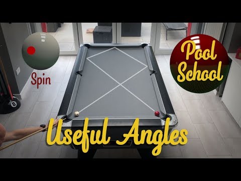Useful Angles When Playing Pool | Pool School