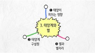 [비상교육 와이즈캠프] 개뼈노트 5학년 1학기 3단원 과학 / 태양계와 별