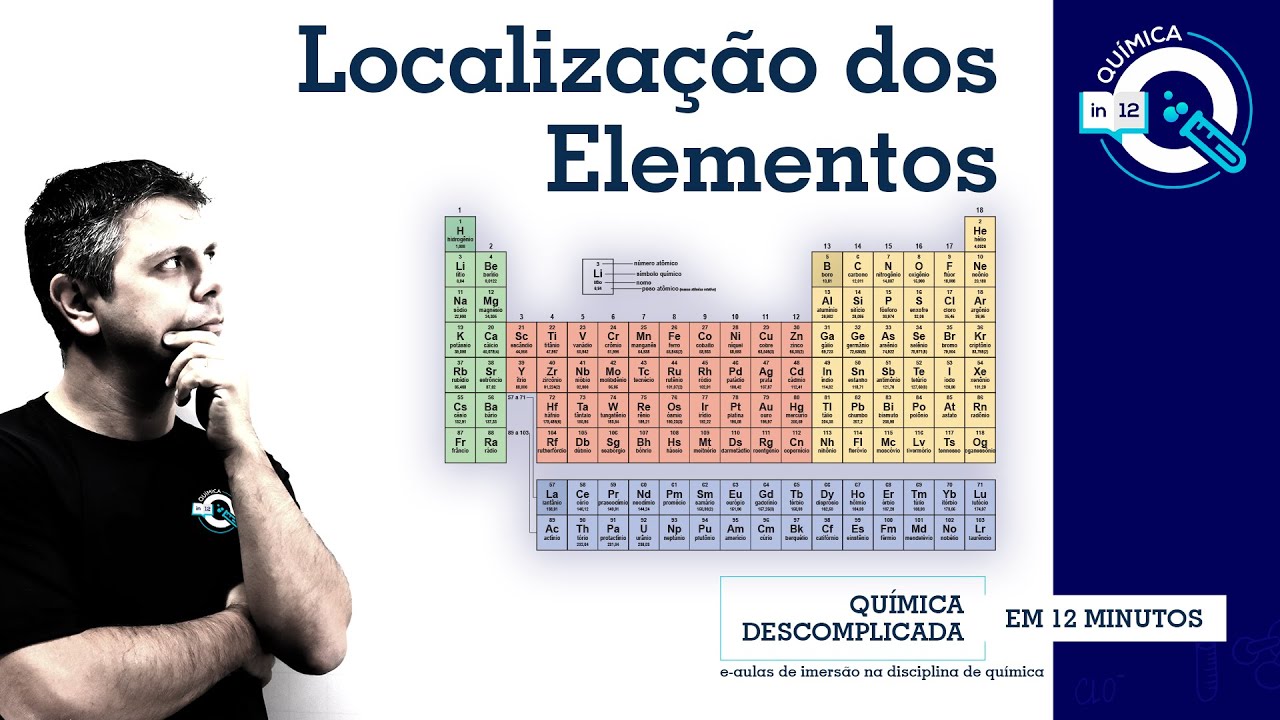 Tabela Periódica - Localização dos Elementos