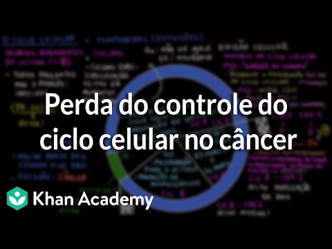 Loss of cell cycle control in cancer