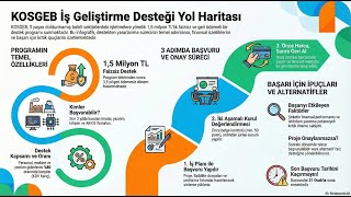 KOSGEB GİRİŞİMCİLİK DESTEĞİ NASIL ALINIR (2026) | 2 Milyon  kadar -SIF