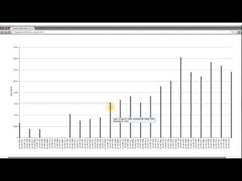 Interactivity is Simple with Dimple - Data Visualization and D3.js