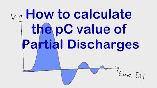 2.1 Partial Discharges Vocabulary - Partial Discharges Pulse