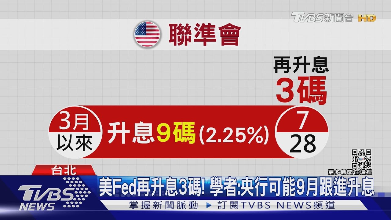 房貸族想哭!升息重災戶 學者:央行可能「這時間」再升息