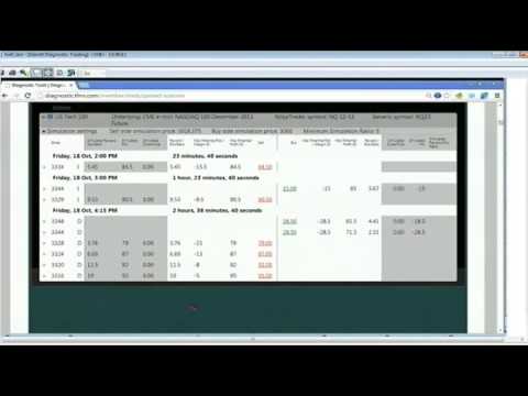 Oct 18th Diagnostics Trading Hour with host Darrell Martin on TFNN   2013