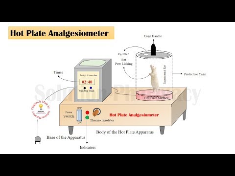 Eddy's Hot Plate Analgesiometer | Hot Plate Analgesiometer | Demonstration of Parts NO Audio Video