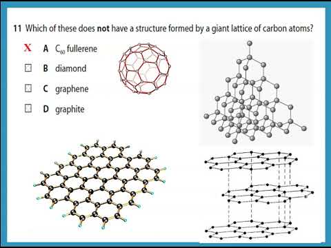 Unit 1 January 2021 -  AS Chemistry Edexcel -  Dr  Hanaa Assil