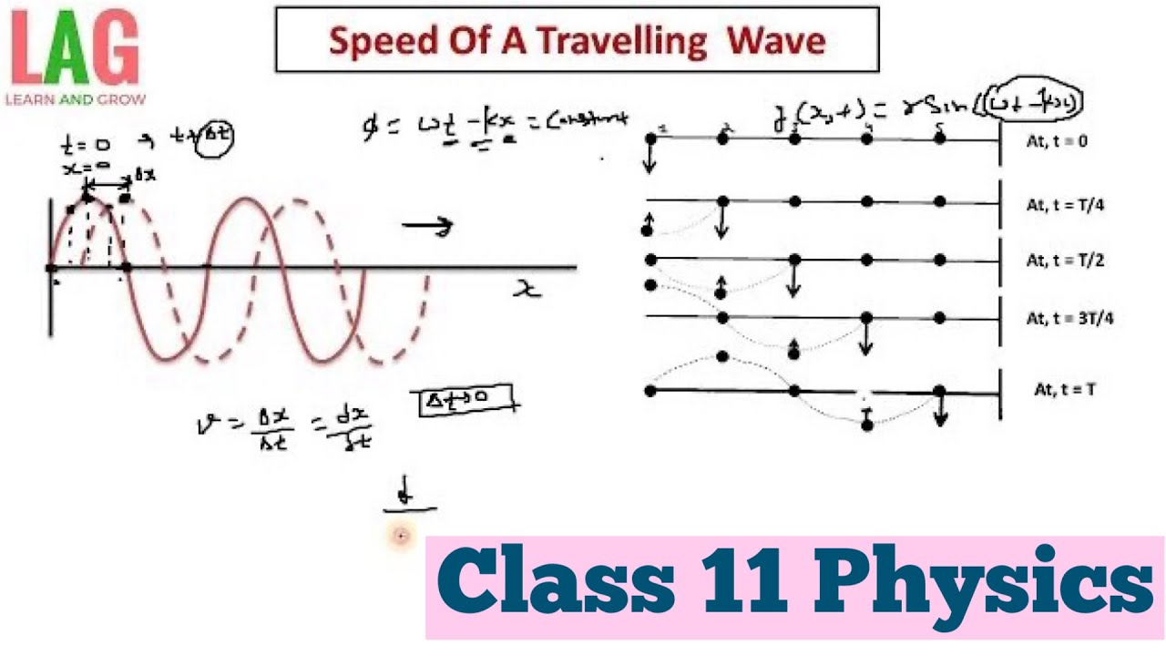 Speed Of A Traveling Wave (Hindi) | Class 11 Physics