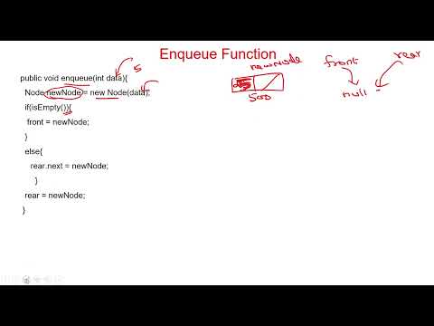 44 Queue Implementation Using Linked List In Java Insert A Data Part 2