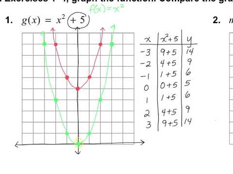 Algebra 1, 8.2: Graphing f(x)=ax^2 c