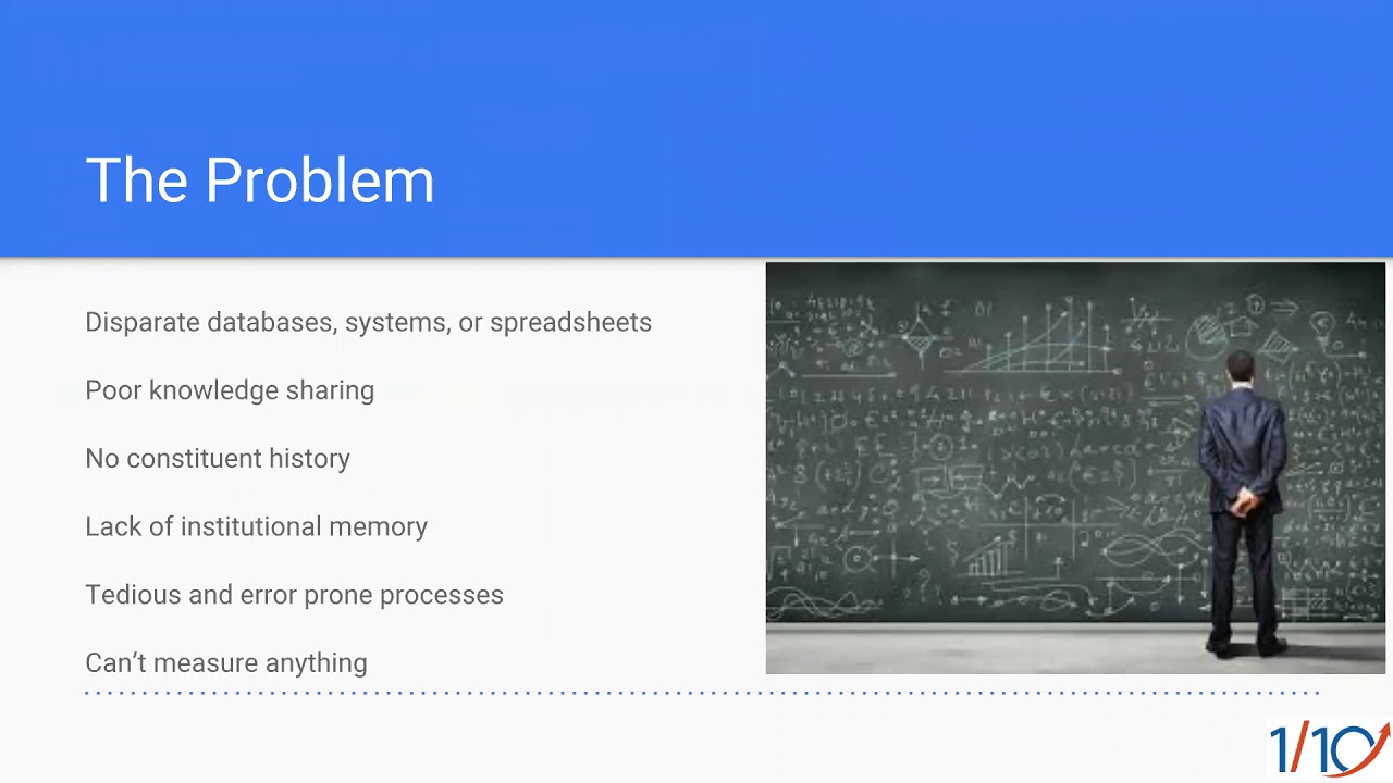 Finding The Right CRM Solution For Your Nonprofit