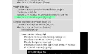 Berlioz, Marche au supplice, Symphonie fantastique mvt 4, analyse par Claude Abromont