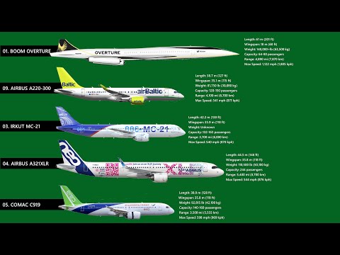 The 10 Newest Commercial Aircraft Today