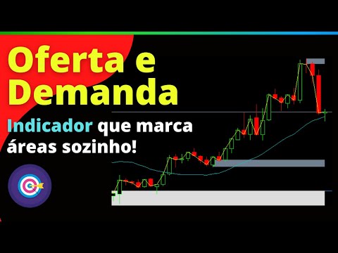 Indicador de Oferta e Demanda