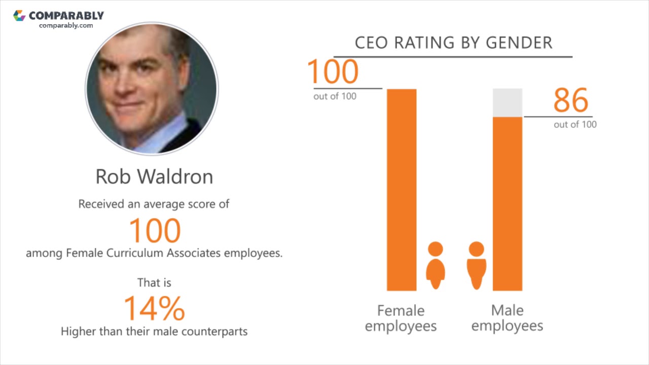 Working at Curriculum Associates - May 2018
