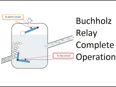 Buchholz relay operation- subtitles included