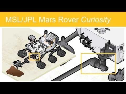 Load Cells & Multi-Axis Force Sensors for Aerospace Applications Webinar | FUTEK