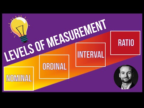 Understanding Measurement Levels in Statistics: Nominal, Ordinal, Interval and Ratio Scale explained