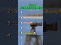 Tsunami Sirens Endoftheword Naturaldisaster Scary Top Top7 Viralshort Viralshorts