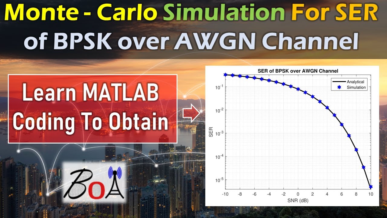 Monte-Carlo Simulation of BPSK in AWGN Channel using MATLAB | Symbol Error Rate | MATLAB Simulations