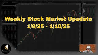 Weekly Stock Market Update 1/6/25 - 1/10/25 #trading #GRPN #spx #chartpatterns