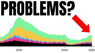 This Is Starting To Look Worrying...