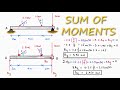 REACTION Forces Calculations Using Moments, in 2 Minutes!