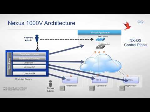2015 OpenStack Summit Tokyo - Muhammad Afzal and Dave Cain – Scalable and Reliable OpenStack Deploy