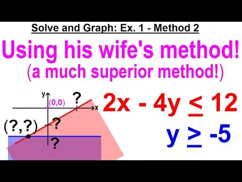 Algebra Ch 36 Systems of Linear Inequalities 1 of 11 What is a System of