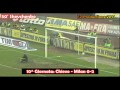 Road To Scudetto 2003 2004 Tutti I Gol Del Milan Girone Di Andata