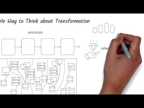 A simple #businesstransformation framework