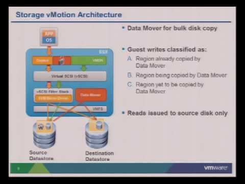 VMworld 2012: Session VSP1549 - Into vMotion: Architectures, Performance, Best Practices, Future