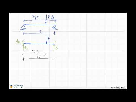 Balken: Schnittkräfte