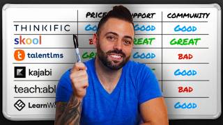 7 Best Platforms to Make Money Online: Thinkific vs Skool vs Kajabi vs Learnworlds thumbnail