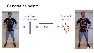 AtlasNet: A Papier-Mâché Approach to Learning 3D Surface Generation