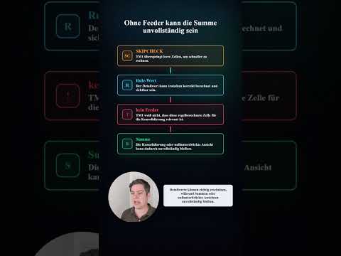 Video: Feeder in IBM Planning Analytics kurz erklärt
