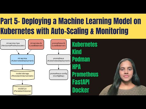 Part 5 | Deploy ML Model on Kubernetes | Setting Up Cluster&Deploy the ML Service
