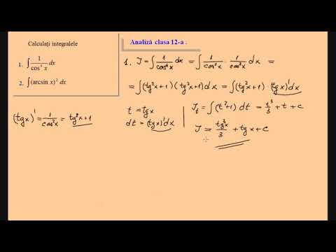 Indefinite integral - Solved exercises