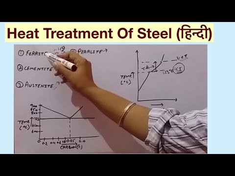 Heat Treatment Of Steel (हिन्दी) Video