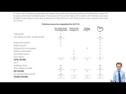 ACCA Taxation TX-UK  Income tax computation - Introduction