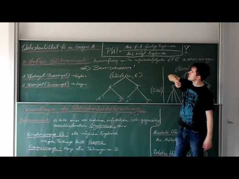 IQ-Tube: Mathematik - Stochastik Grundlagen